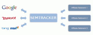 20100611 Semtracker-300x115 in Performance-Marketing & SEM Tracking Software